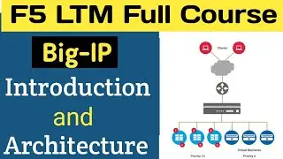 Day-2 | F5 LTM Big-IP Introduction & Architecture | Licensing | F5 LTM Full Course