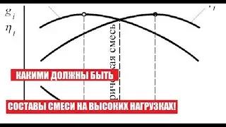 Составы смеси мощностного режима. Много и мощно- это разные смеси!