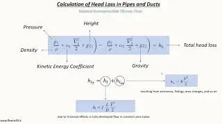 آموزش انسیس فلوئنت - افت هد Head Loss