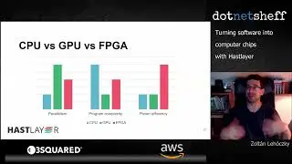 Turning software into computer chips with Hastlayer