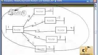 Cisco CCNA and CCENT Exam Video How to Subnet