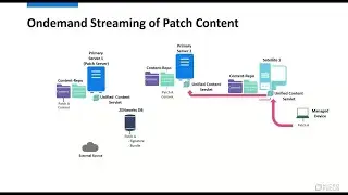 Next Generation ZENworks Patch Management Video 2 - Advanced Patch Enhancements Before Migration