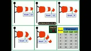 How to Measure Wind Speed with a Windsock | Quick & Easy Guide