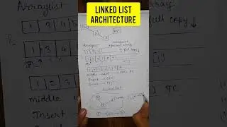 Linked list architecture #java #javadevelopment