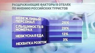 ДЕЛОВЫЕ НОВОСТИ: 15 октября 2018