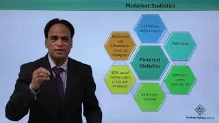 Pinterest Marketing – Overview