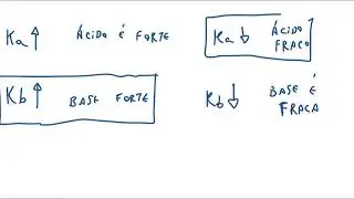 Ka e Kb - Força dos ácidos e das bases