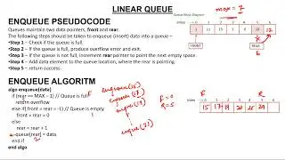 2- Linear Queue ( Enqueue and Dequeue Algorithm)
