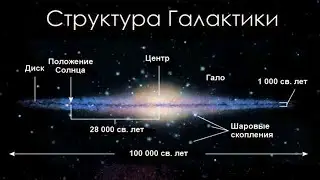 Галактика Млечный Путь (рассказывает астроном Илгонис Вилкс)