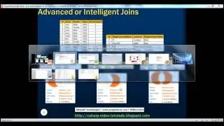 Part 13 Advanced or intelligent joins in sql server