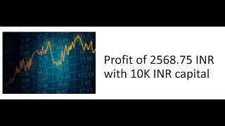 Profit of 2568.75 INR using 10K capital 25th Jun 2024