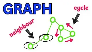 Terminologies of Graph | Data Structure