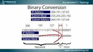 Understanding an IP Address:  Cisco Router Training 101