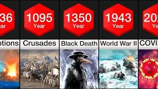 Comparison: Worst Years to be Alive in History!