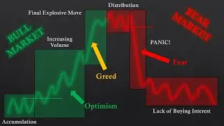 The ULTIMATE Beginners Guide to the DOW THEORY