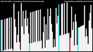 Radix Sort (LSD)