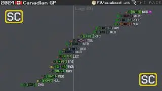 2024 Canadian Grand Prix Timelapse