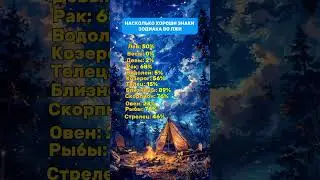 Насколько Знаки Зодиака Хороши Во Лжи 🤫😏  #гороскоп