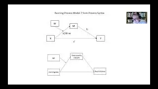 Process model 7 in SPSS using syntax (addendum to previous video on first-stage moderated mediation)