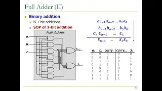 Digital Design & Comp Arch - Lecture 3: Combinational Logic II (Spring 2023)