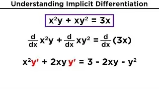 Implicit Differentiation