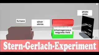 Stern-Gerlach Experiment - explained simply and clearly