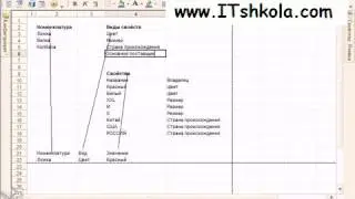 Чистов Разработка в 1С-Ч72 Курсы обучение программирование 1с Курсы программирования екатеринбург