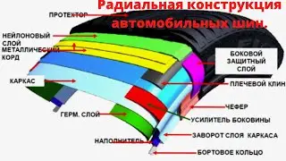 Радиальная конструкция автомобильных шин.