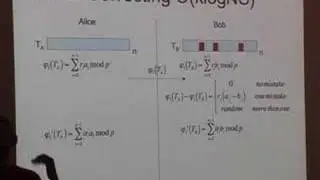 Improved Sketching Of Hamming Distance