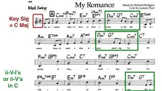 How to Analyse a Chord Progression (Harmonic Analysis)