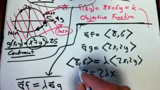 Lagrange Multipliers Intro example