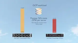 Empower hybrid work with Dell EMC PowerEdge XS servers