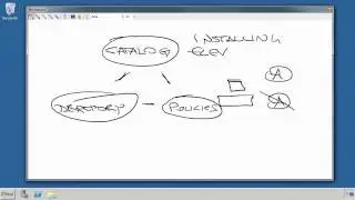 Whiteboard -- Solving Privilege Management Problems