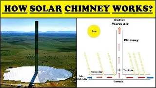 How Does a Solar Chimney Work?