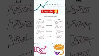 Continuation Chart Pattern Forex Trading Strategy Quotex Pocket Option 