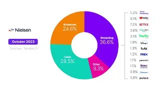 The Gauge | October 2023 Nielsen