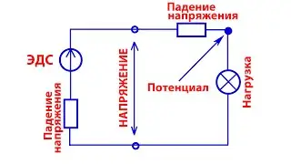 В чем отличие ЭДС, Напряжение, Потенциал, Падение Напряжения