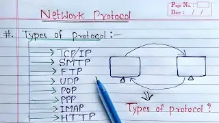 Types of Protocol in Hindi | Computer Networking