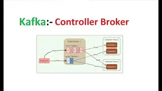 Kafka | Controller Broker