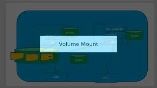 Docker Container Volume Mount - Video 18