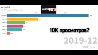 Топ-10 Моих Видео По Просмотрам (2017—2020)