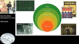 Enter the Matrix: Securing Azure's assets