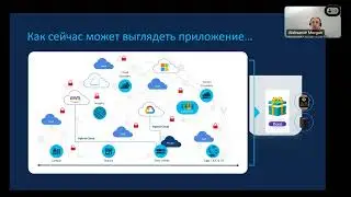 Cisco ACI - автоматизированная сеть ЦОД для частного, гибридного и публичного облака