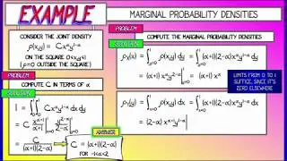 CalcBLUE 3 : Ch. 11.2 : Example - Marginal Densities