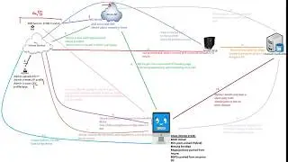 #IntuneNugget 7- Hybrid Azure AD+ Autopilot |Level 150