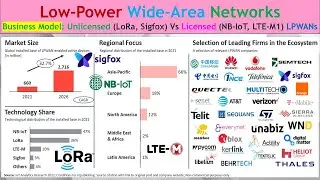 LPWAN Part 2. Unlicensed Vs License LPWANs: LoRa, Sigfox, NB-IoT, LTE-M – Business Models Study!