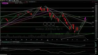 Stock Market Analysis & Trade Ideas 8-17-22