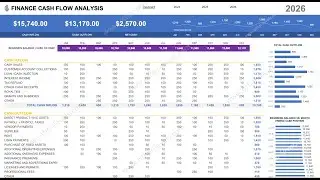 Learn Professional Cash Flow Analysis in Minutes!