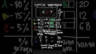 Как больше заработать благодаря анализу клиентской базы?