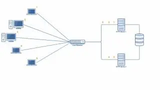 Active Active vs Active Passive High Availability Cluster